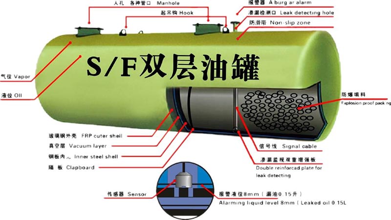 SFp͹ރ(ni)(gu)D